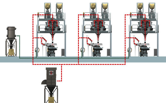Each solution can be customized: Dust collection for dosing platform and extruder