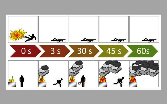 Comparison to fire protection explosions 